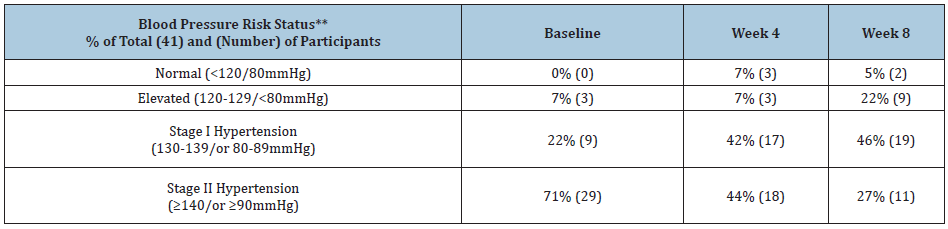 Click here to view Large table 3
