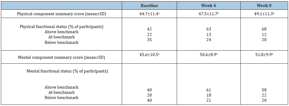 Click here to view Large table 5