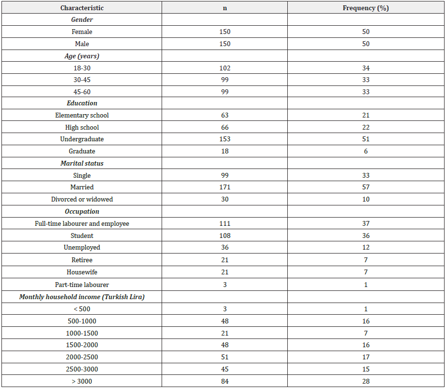 Click here to view Large table 1
