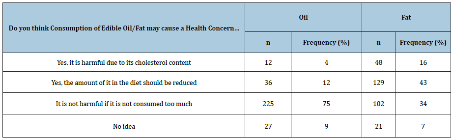 Click here to view Large table 2