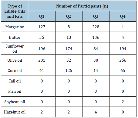 Click here to view Large table 2