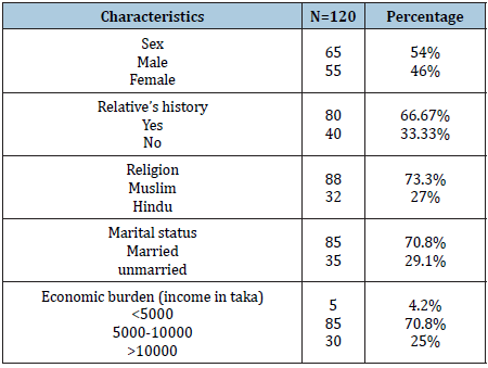 Click here to view Large table 1