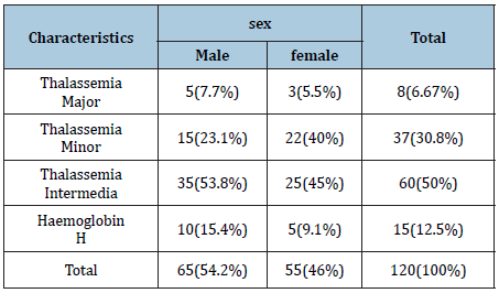Click here to view Large table 2
