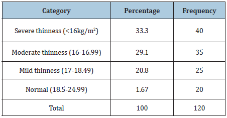 Click here to view Large table 3