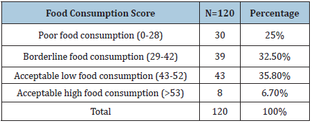 Click here to view Large table 4