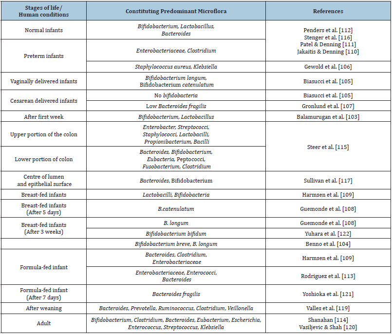 Click here to view Large table 1