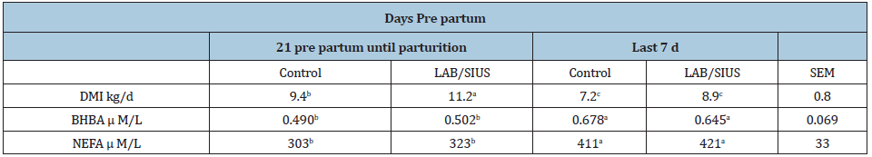 Click here to view Large table 2