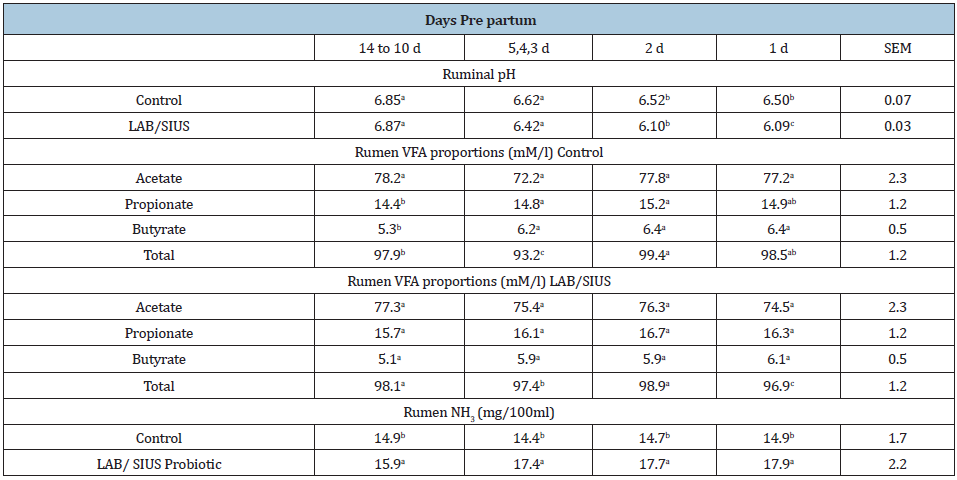 Click here to view Large table 3