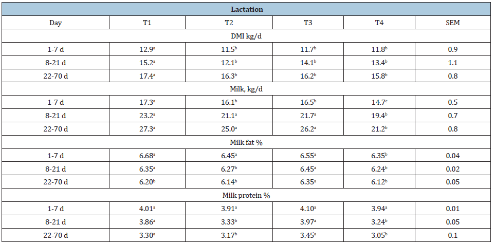 Click here to view Large table 4