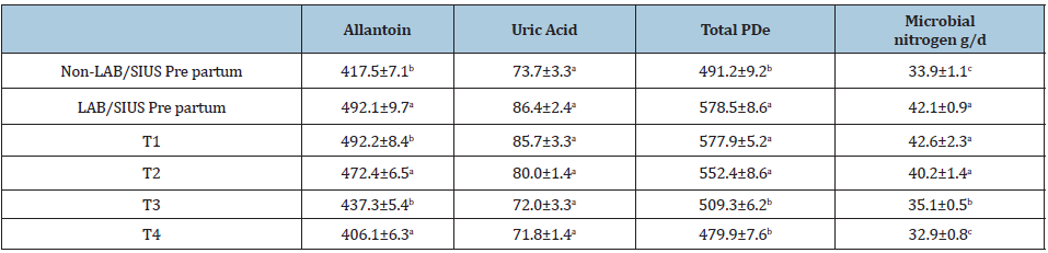 Click here to view Large table 6