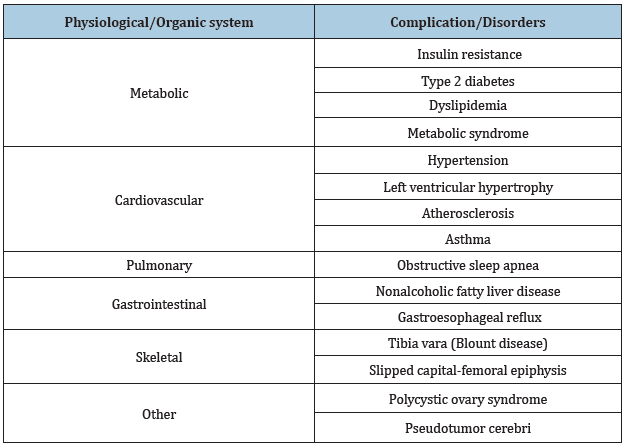 Click here to view Large table 1