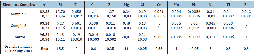 Click here to view Large table 1