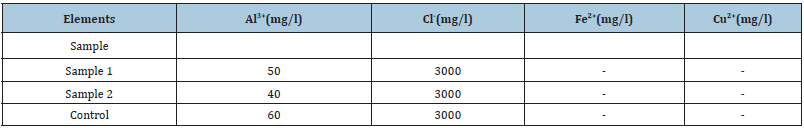 Click here to view Large table 5