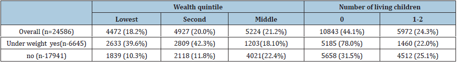 Click here to view Large table 2