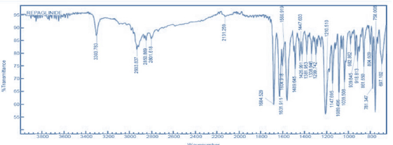 Click here to view Large Figure 1