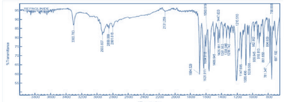 Click here to view Large Figure 2