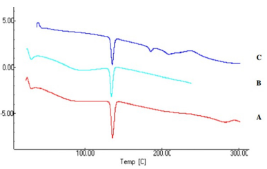 Click here to view Large Figure 4