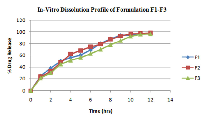 Click here to view Large Figure 5