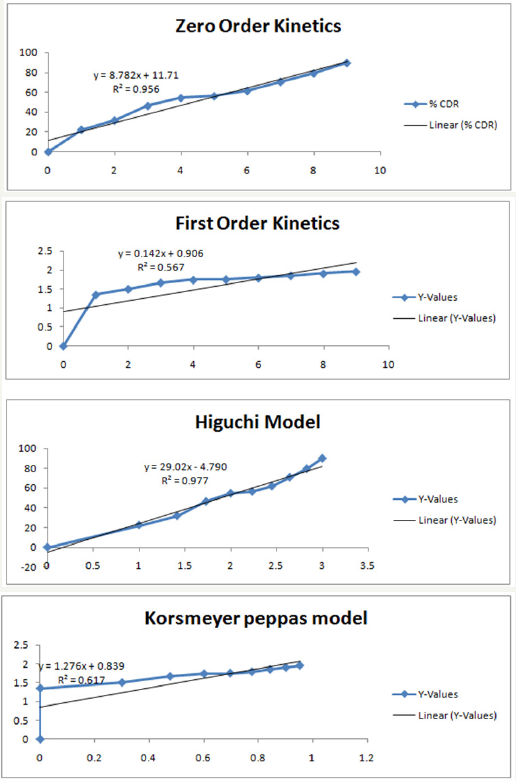 Click here to view Large Figure 7