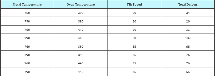 Click here to view Large Table 1