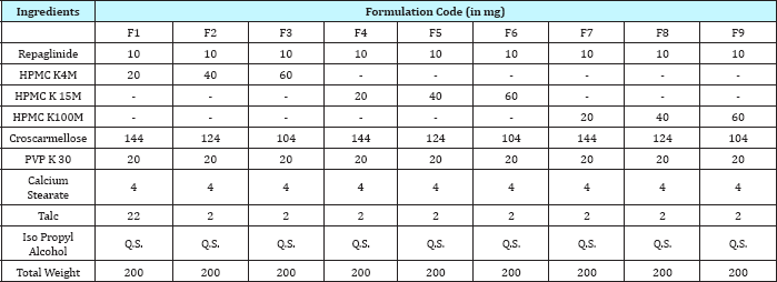 Click here to view Large Table 1