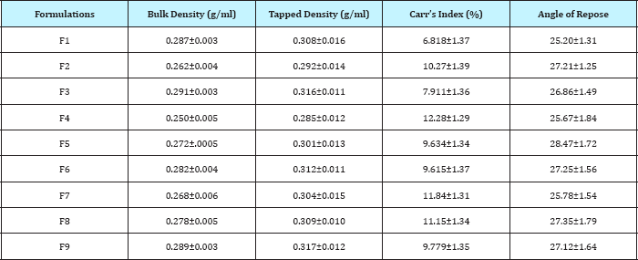 Click here to view Large Table 2
