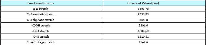 Click here to view Large Table 3