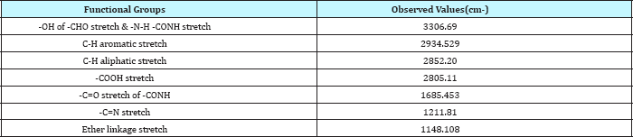 Click here to view Large Table 4