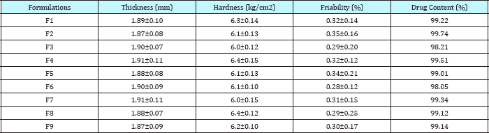 Click here to view Large Table 5