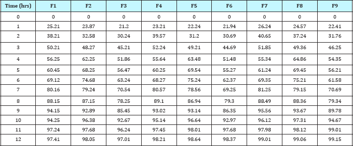 Click here to view Large Table 6