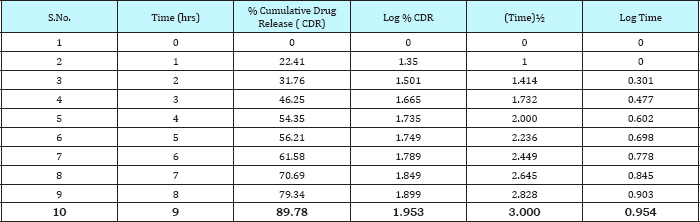 Click here to view Large Table 7
