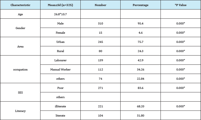 Click here to view Large Figure 1