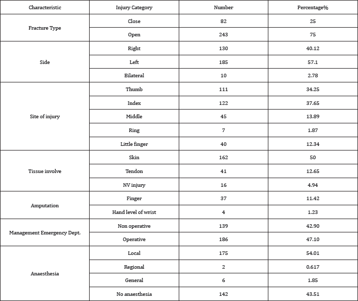 Click here to view Large Figure 1