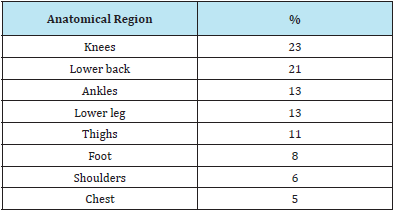 Click here to view Large table 2