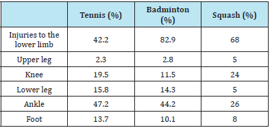 Click here to view Large table 4