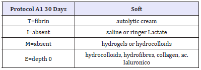 Click here to view Large table 2