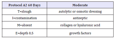 Click here to view Large table 3