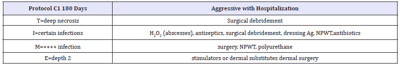 Click here to view Large table 5