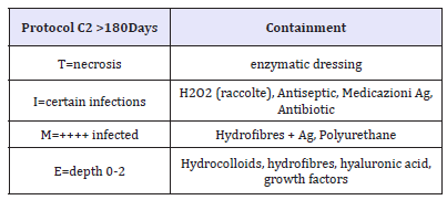 Click here to view Large table 6