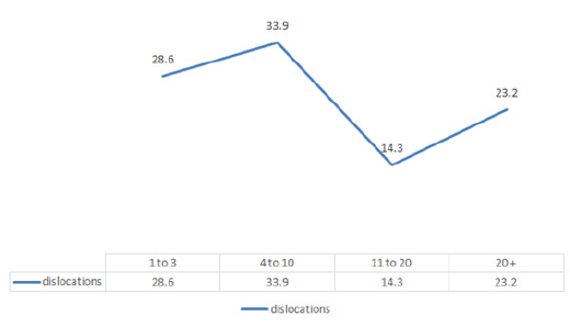 Click here to view Large Figure 2