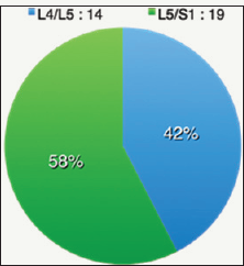 Click here to view Large Figure 2