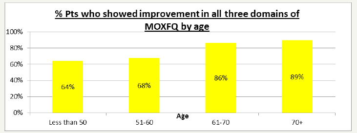 Click here to view Large image 4