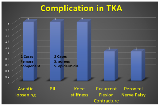 Click here to view Large image 7