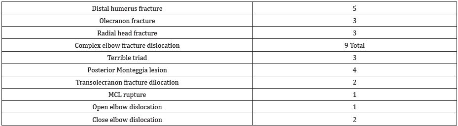 Click here to view Large Table 2