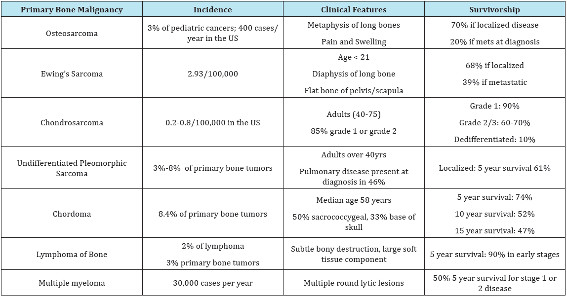 Click here to view Large Table 1