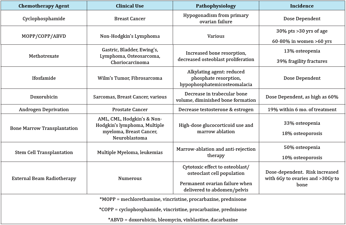 Click here to view Large Table 3