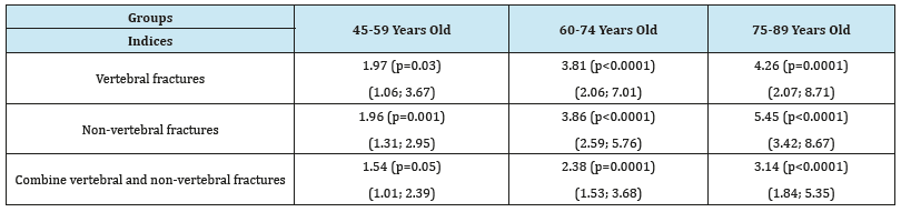 Click here to view Large table 1