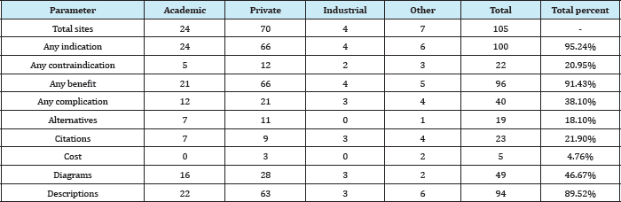 Click here to view Large Table 1