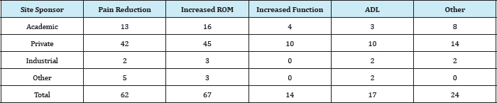 Click here to view Large Table 3