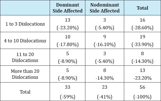 Click here to view Large Table 3